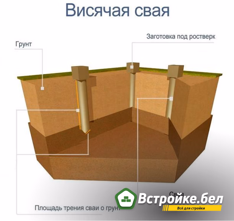 5. Висячие сваи.jpg